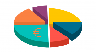 finances